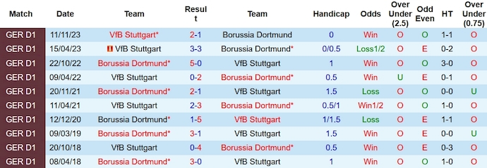 Nhận định, soi kèo Stuttgart vs Borussia Dortmund, 2h45 ngày 7/12 - Ảnh 3
