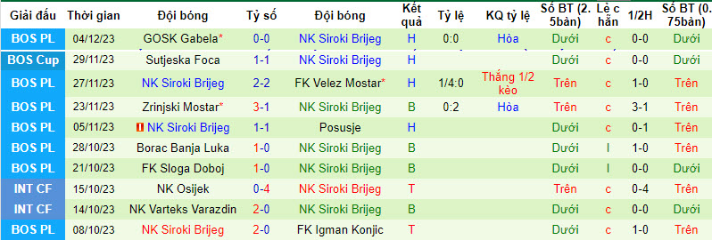 Nhận định, soi kèo Tuzla City vs NK Siroki Brijeg, 19h00 ngày 6/12 - Ảnh 2