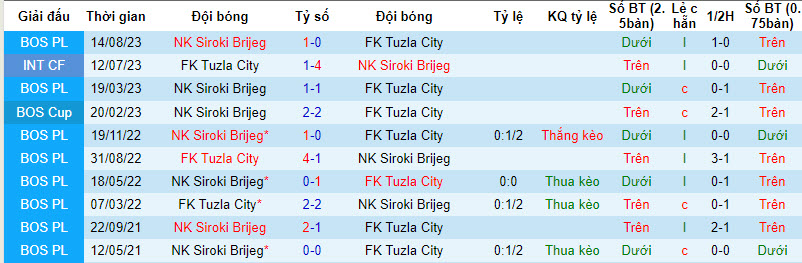 Nhận định, soi kèo Tuzla City vs NK Siroki Brijeg, 19h00 ngày 6/12 - Ảnh 3