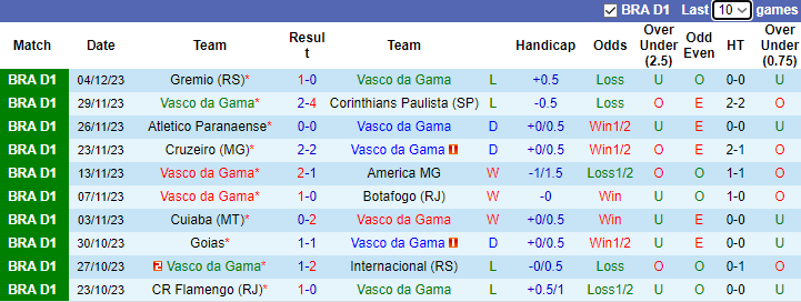 Nhận định, soi kèo Vasco da Gama vs Bragantino, 7h30 ngày 7/12 - Ảnh 1