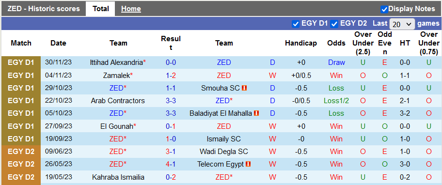 Nhận định, soi kèo ZED vs Al Ahly, 21h00 ngày 6/12 - Ảnh 1