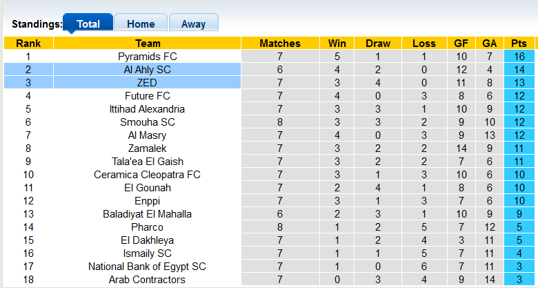 Nhận định, soi kèo ZED vs Al Ahly, 21h00 ngày 6/12 - Ảnh 4