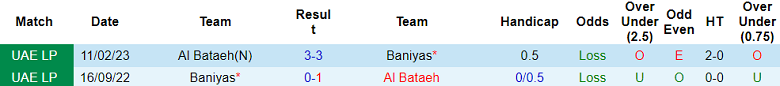 Nhận định, soi kèo Al Bataeh vs Baniyas, 19h45 ngày 8/12 - Ảnh 3