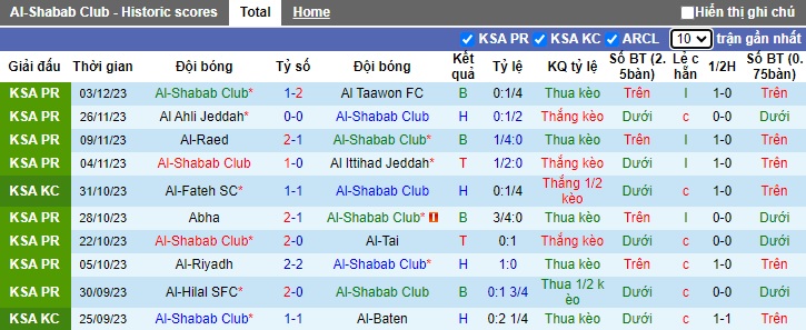 Nhận định, soi kèo Al-Shabab Club vs Al-Ettifaq, 01h00 ngày 8/12 - Ảnh 1