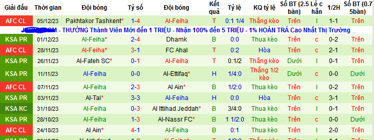 Nhận định, soi kèo Al Taawon FC vs Al-Feiha, 22h00 ngày 8/12 - Ảnh 6