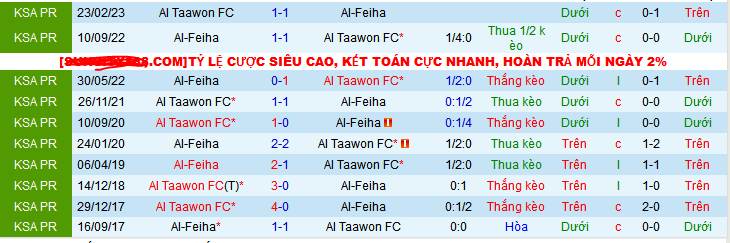 Nhận định, soi kèo Al Taawon FC vs Al-Feiha, 22h00 ngày 8/12 - Ảnh 7