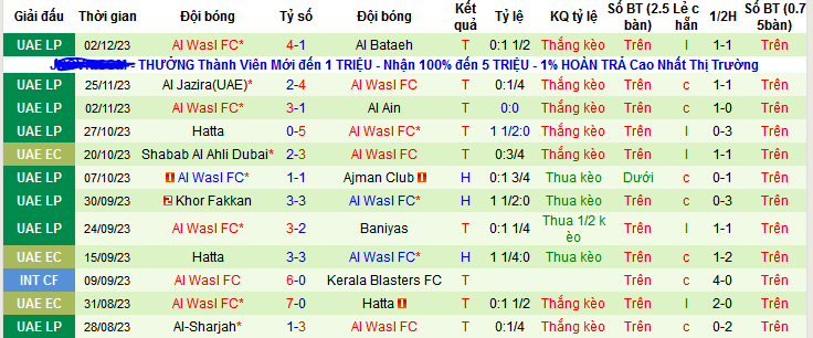 Nhận định, soi kèo Al Wahda vs Al Wasl FC, 22h30 ngày 8/12 - Ảnh 2