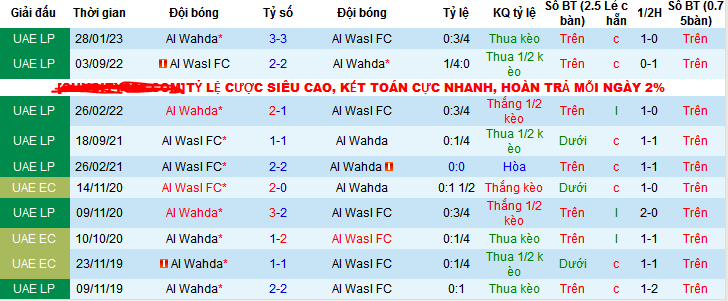 Nhận định, soi kèo Al Wahda vs Al Wasl FC, 22h30 ngày 8/12 - Ảnh 3