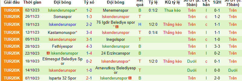 Nhận định, soi kèo Ankaragucu vs Iskenderunspor, 21h00 ngày 7/12 - Ảnh 2