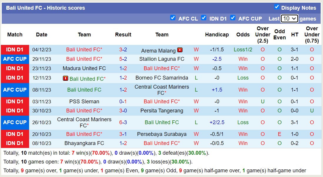 Nhận định, soi kèo Dewa United F.C vs Bali United FC, 15h00 ngày 08/12 - Ảnh 2