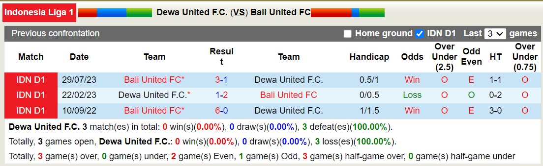 Nhận định, soi kèo Dewa United F.C vs Bali United FC, 15h00 ngày 08/12 - Ảnh 3