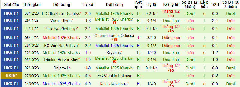 Nhận định, soi kèo Dynamo Kyiv vs Metalist, 20h00 ngày 7/12 - Ảnh 2