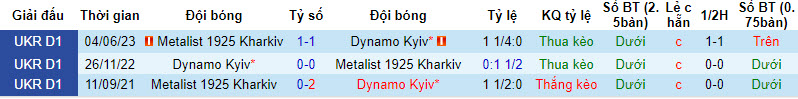 Nhận định, soi kèo Dynamo Kyiv vs Metalist, 20h00 ngày 7/12 - Ảnh 3