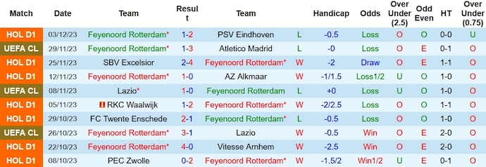 Nhận định, soi kèo Feyenoord vs Volendam, 3h00 ngày 8/12 - Ảnh 1