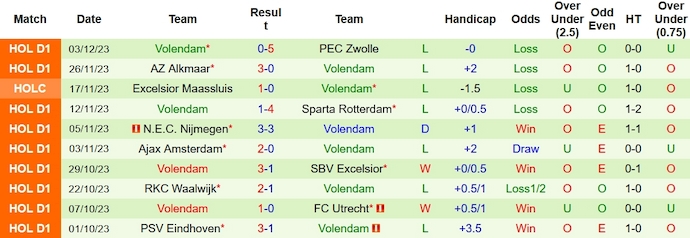 Nhận định, soi kèo Feyenoord vs Volendam, 3h00 ngày 8/12 - Ảnh 2