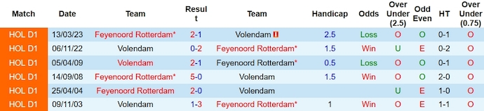 Nhận định, soi kèo Feyenoord vs Volendam, 3h00 ngày 8/12 - Ảnh 3