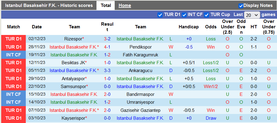 Nhận định, soi kèo Istanbul Basaksehir vs Sanliurfaspor, 1h00 ngày 8/12 - Ảnh 1