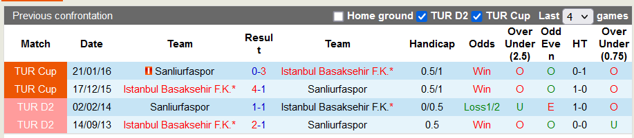 Nhận định, soi kèo Istanbul Basaksehir vs Sanliurfaspor, 1h00 ngày 8/12 - Ảnh 3