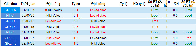 Nhận định, soi kèo Levadiakos vs Niki Volos, 20h00 ngày 7/12 - Ảnh 3