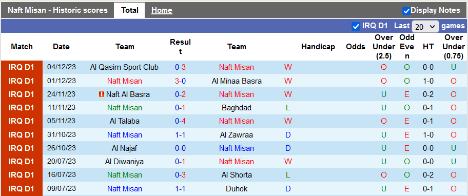 Nhận định, soi kèo Naft Misan vs Naft Alwasat, 22h59 ngày 7/12 - Ảnh 1