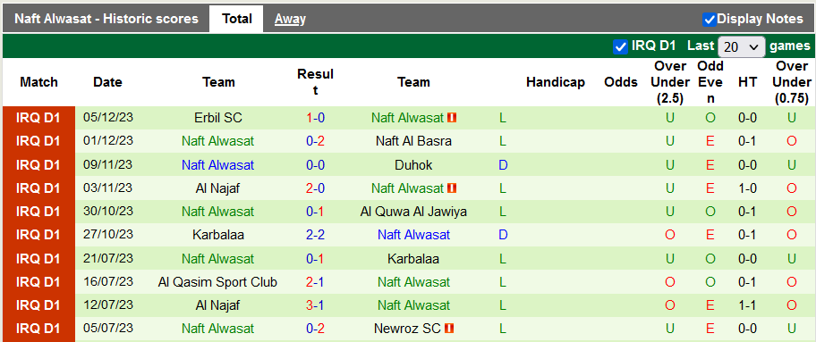 Nhận định, soi kèo Naft Misan vs Naft Alwasat, 22h59 ngày 7/12 - Ảnh 2