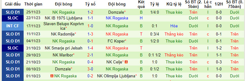 Nhận định, soi kèo NS Mura vs NK Rogaska, 21h00 ngày 7/12 - Ảnh 2