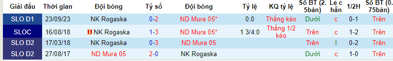 Nhận định, soi kèo NS Mura vs NK Rogaska, 21h00 ngày 7/12 - Ảnh 3