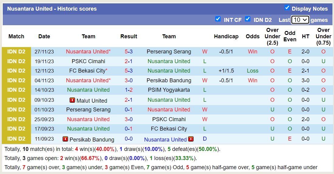 Nhận định, soi kèo Nusantara United vs Malut United, 15h00 ngày 08/12 - Ảnh 1
