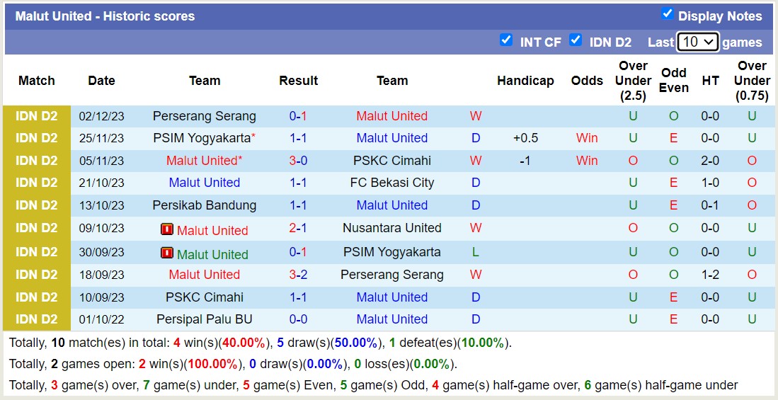 Nhận định, soi kèo Nusantara United vs Malut United, 15h00 ngày 08/12 - Ảnh 2