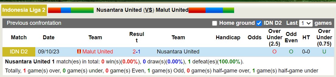 Nhận định, soi kèo Nusantara United vs Malut United, 15h00 ngày 08/12 - Ảnh 3