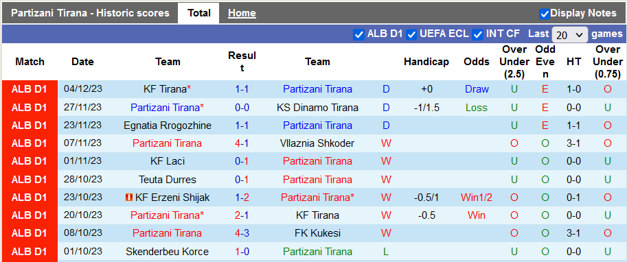 Nhận định, soi kèo Partizani Tirana vs Teuta Durres, 22h59 ngày 7/12 - Ảnh 1