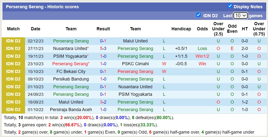 Nhận định, soi kèo Perserang Serang vs Persikab Bandung, 15h00 ngày 08/12 - Ảnh 1