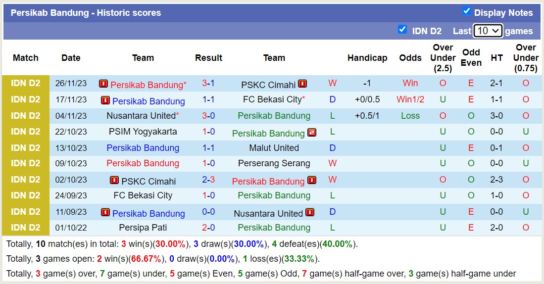 Nhận định, soi kèo Perserang Serang vs Persikab Bandung, 15h00 ngày 08/12 - Ảnh 2