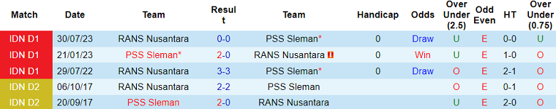 Nhận định, soi kèo PSS Sleman vs RANS Nusantara, 19h00 ngày 8/12 - Ảnh 3