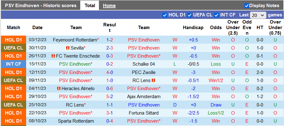Nhận định, soi kèo PSV vs Heerenveen, 0h45 ngày 8/12 - Ảnh 1