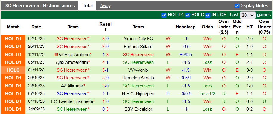 Nhận định, soi kèo PSV vs Heerenveen, 0h45 ngày 8/12 - Ảnh 2
