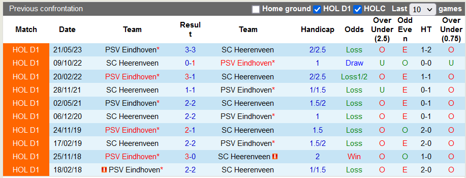 Nhận định, soi kèo PSV vs Heerenveen, 0h45 ngày 8/12 - Ảnh 3