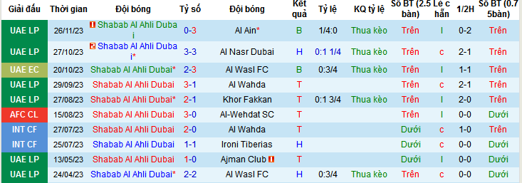 Nhận định, soi kèo Shabab Al Ahli Dubai vs Emirates Club, 22h30 ngày 8/12 - Ảnh 1