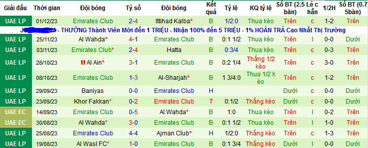 Nhận định, soi kèo Shabab Al Ahli Dubai vs Emirates Club, 22h30 ngày 8/12 - Ảnh 2