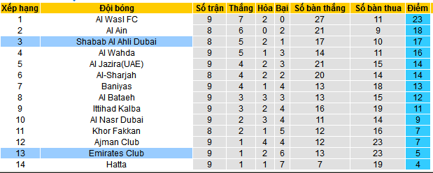 Nhận định, soi kèo Shabab Al Ahli Dubai vs Emirates Club, 22h30 ngày 8/12 - Ảnh 4