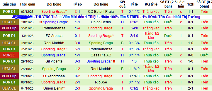 Nhận định, soi kèo Vizela vs SC Braga, 22h30 ngày 8/12 - Ảnh 2