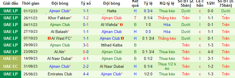 Nhận định, soi kèo Al Jazira(UAE) vs Ajman Club, 19h45 ngày 8/12 - Ảnh 2