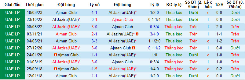 Nhận định, soi kèo Al Jazira(UAE) vs Ajman Club, 19h45 ngày 8/12 - Ảnh 3
