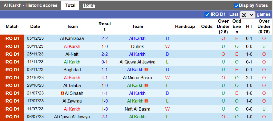 Nhận định, soi kèo Al Karkh vs Karbalaa, 23h00 ngày 8/12 - Ảnh 1