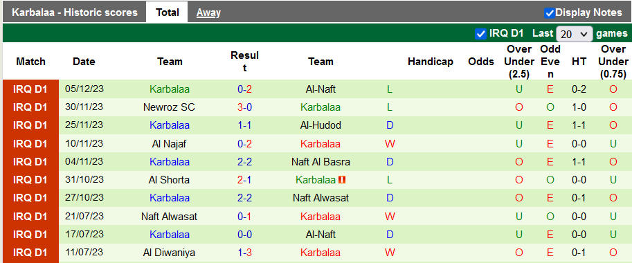 Nhận định, soi kèo Al Karkh vs Karbalaa, 23h00 ngày 8/12 - Ảnh 2