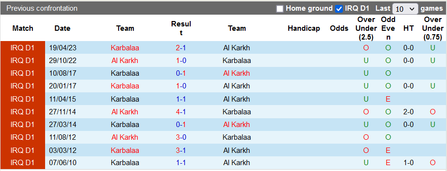 Nhận định, soi kèo Al Karkh vs Karbalaa, 23h00 ngày 8/12 - Ảnh 3