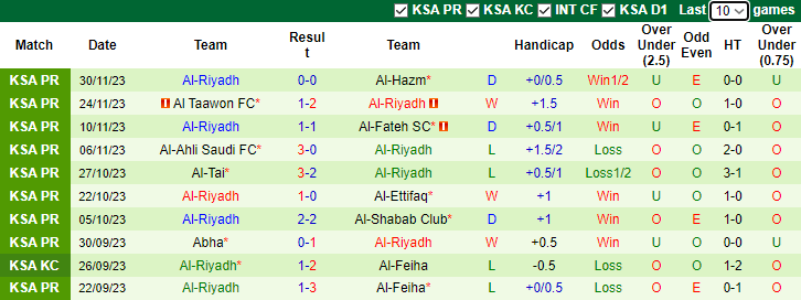 Nhận định, soi kèo Al-Nassr FC vs Al-Riyadh, 2h45 ngày 9/12 - Ảnh 2
