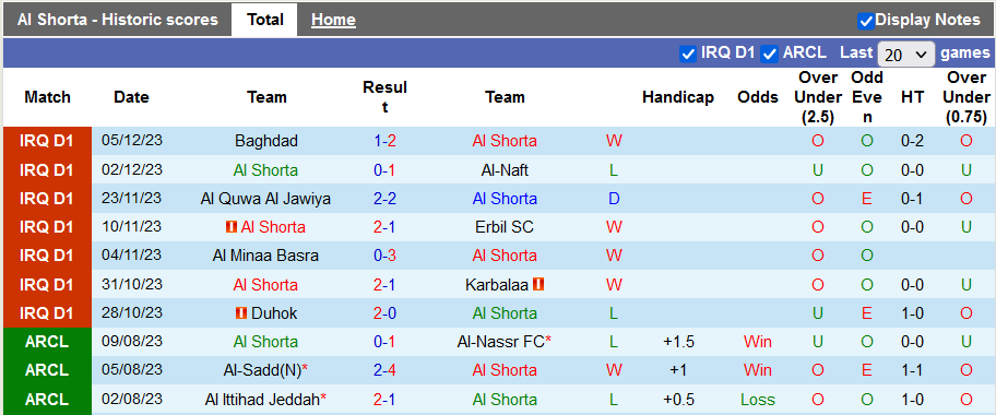 Nhận định, soi kèo Al Shorta vs Zakho, 23h00 ngày 8/12 - Ảnh 1