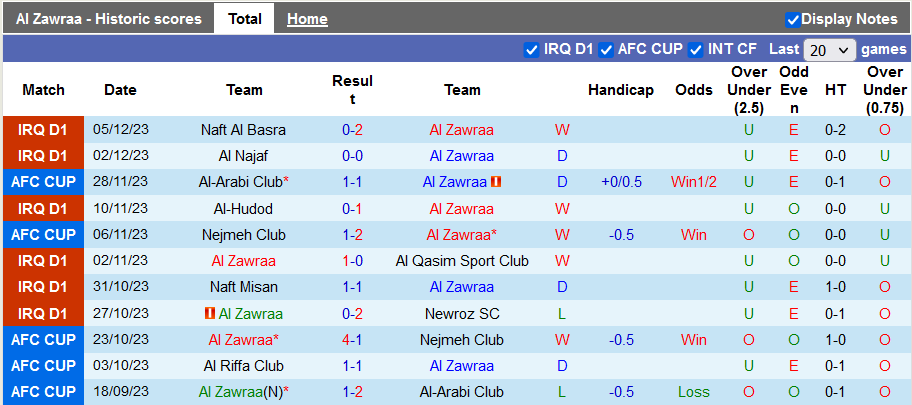 Nhận định, soi kèo Al Zawraa vs Duhok, 23h00 ngày 8/12 - Ảnh 1