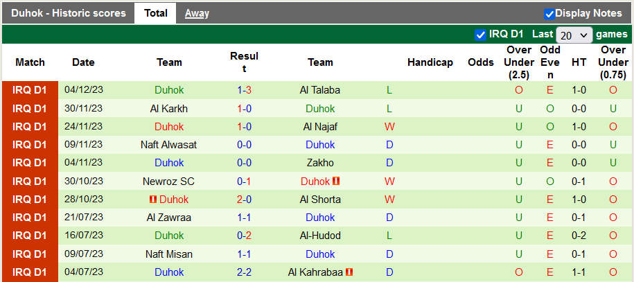 Nhận định, soi kèo Al Zawraa vs Duhok, 23h00 ngày 8/12 - Ảnh 2